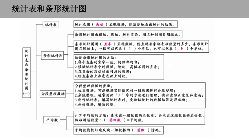 苏教版四年级上册数学4.10统计表和条形统计图（课件）(共16张PPT)