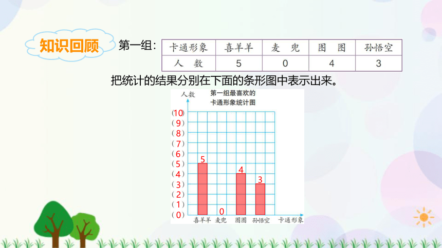 人教版四年级上册数学  第七单元 练习 课件(共18张PPT)