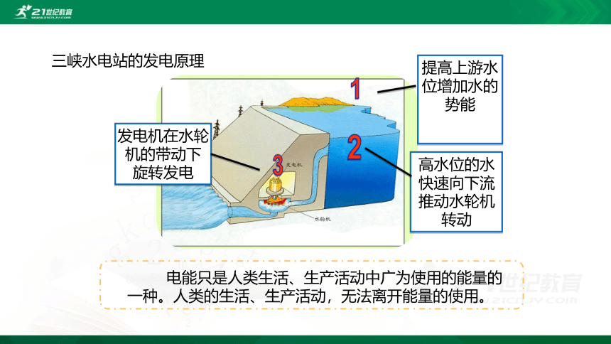 22.1能源课件(27张PPT)