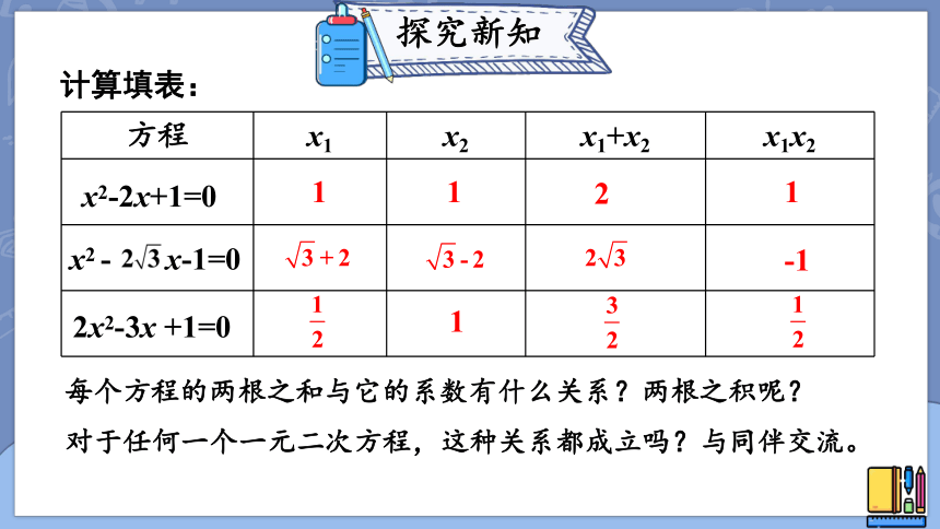 2.5 一元二次方程的根与系数的关系 课件（共19张ppt）