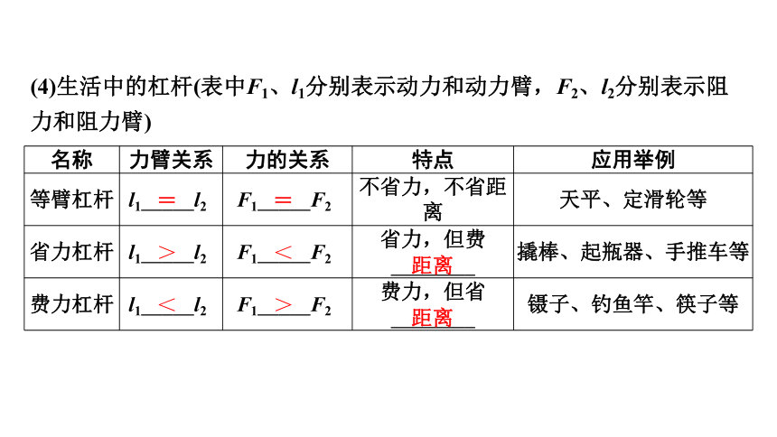 2024年中考物理（广东专用）二轮知识点梳理复习第15讲　杠杆和滑轮(共41张PPT)