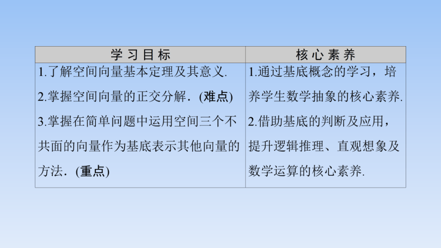 人教A版（2019）高中数学选择性必修第一册 1.2空间向量基本定理 课件（共48张PPT）