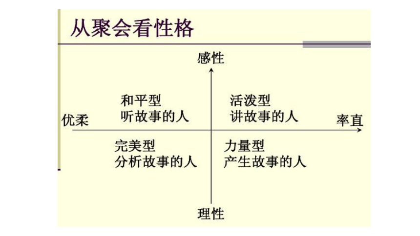 我的性格高中心理 课件（42ppt）