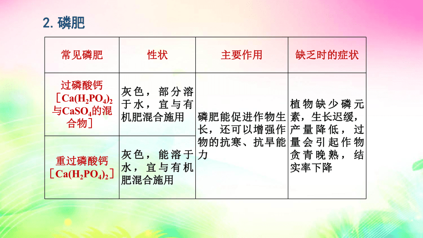 8.5  化学肥料 课件（33张PPT)