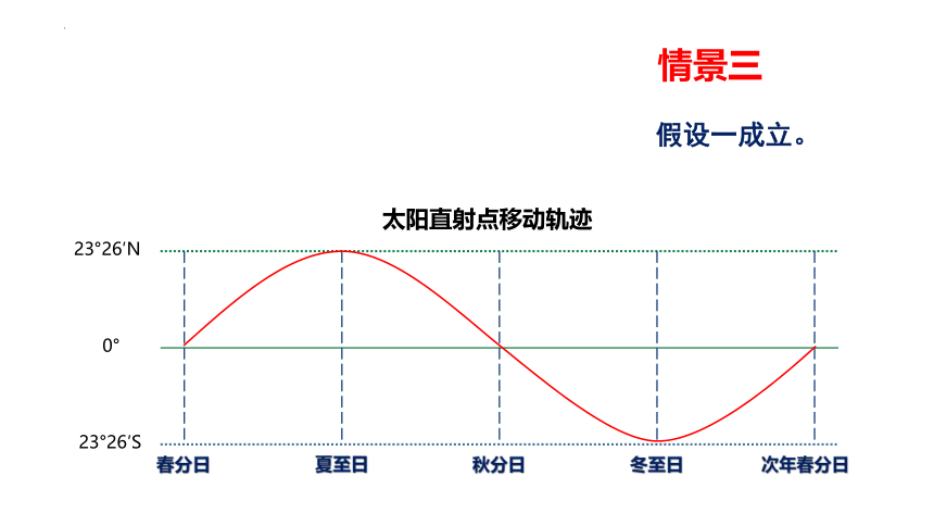 3.1气压带风带的形成（共26张ppt）