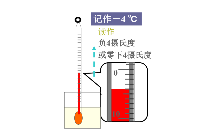 八年级上册物理人教版 第三章 第一节 温度 课件(共21张PPT)