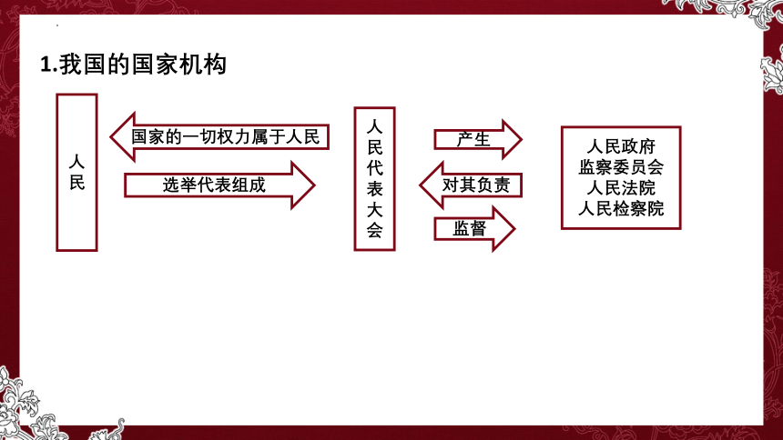 第一单元 坚持宪法至上 复习课件  （30 张ppt）