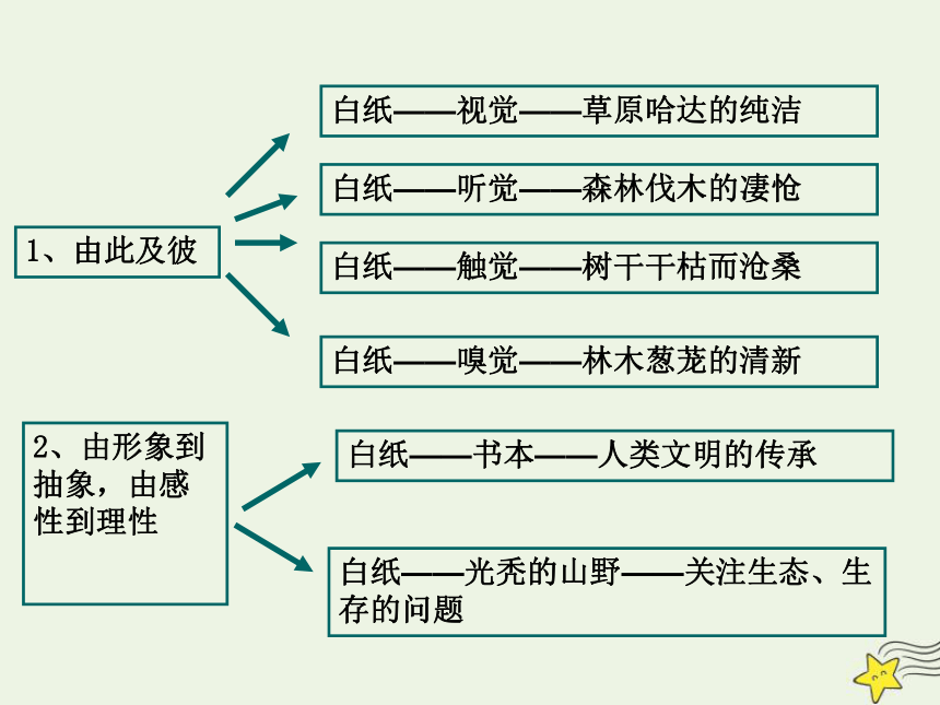 2021_2022学年高中语文表达交流想象世界学习虚构课件（18张ppt）新人教版必修2