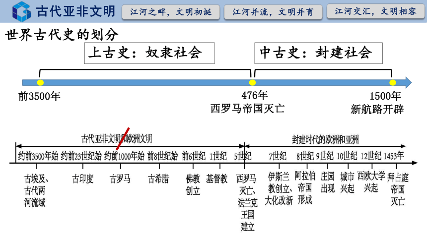 第一单元 古代亚非文明  单元复习课件  统编版九年级历史上册