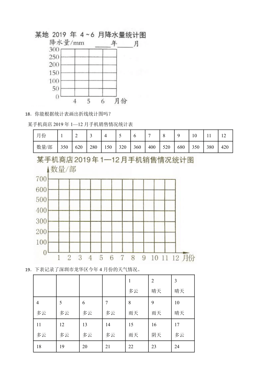 折线统计图-（同步练习）-2023-2024学年五年级下册数学苏教版（带答案）