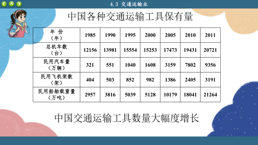 湘教版地理八年级上册 第4章第3节 交通运输业课件(共69张PPT)