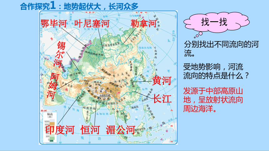 人教版地理七年级下册6.2自然环境课件(共32张PPT)