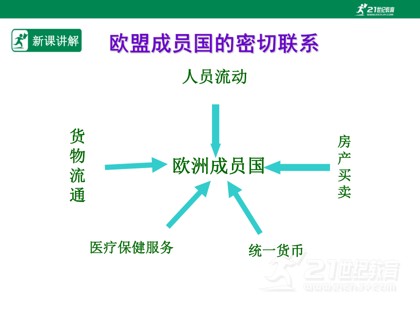 人教版七年级地理 下册 第八章 8.2 欧洲西部 第1课时 课件（共32张PPT）