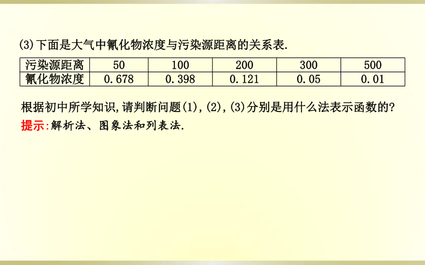 2.2函数的表示法 课件（共40张PPT）