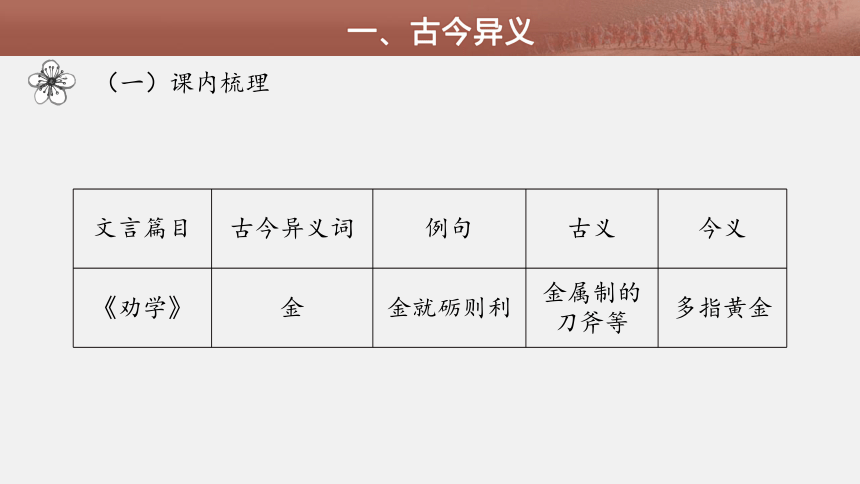 高中语文统编版必修上册第八单元第四课时《词语家族的光辉岁月》教学课件（26张PPT）