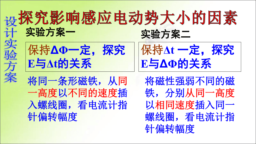 4.4 法拉第电磁感应定律同步课件(27张PPT）