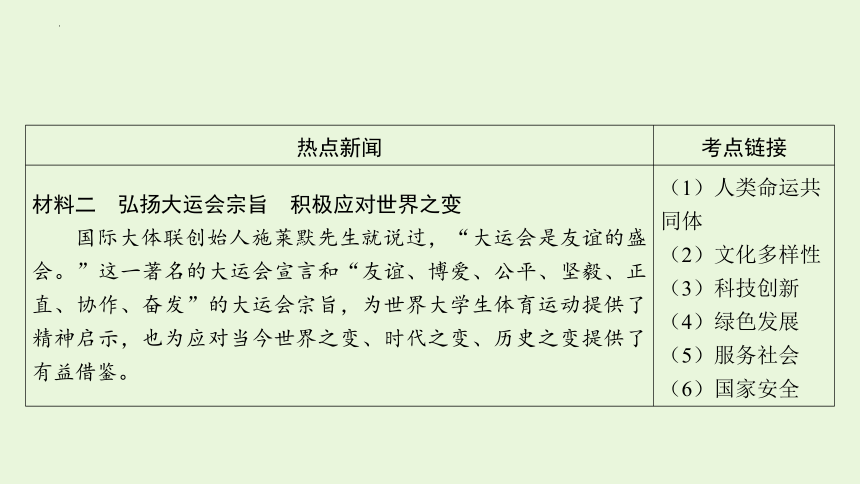 2024年中考道德与法治二轮复习课件 专题二　第31届世界大学生夏季运动会(共30张PPT)