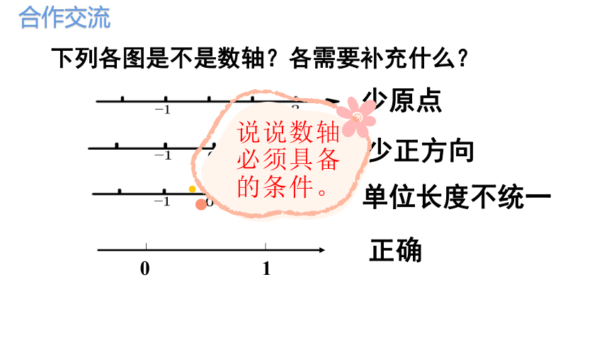 2022-2023学年苏科版七年级数学上册 2.3 数轴 课件（12张ppt）