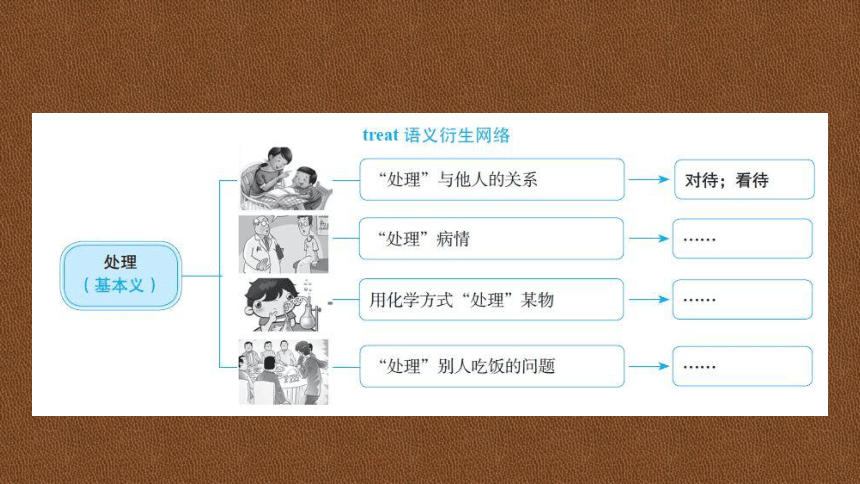 高中英语词汇学习需要掌握的十二个概念课件（61张ppt）