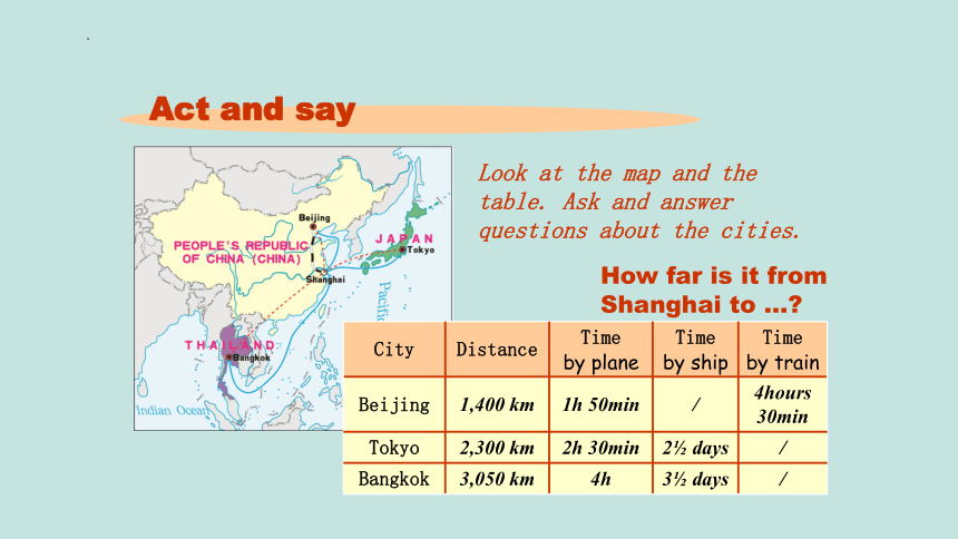 Unit 1 Great cities in Asia 第2课时课文讲解及句型拓展(共30张PPT)-2022-2023学年六年级英语下册同步精品课堂（牛津上海版）