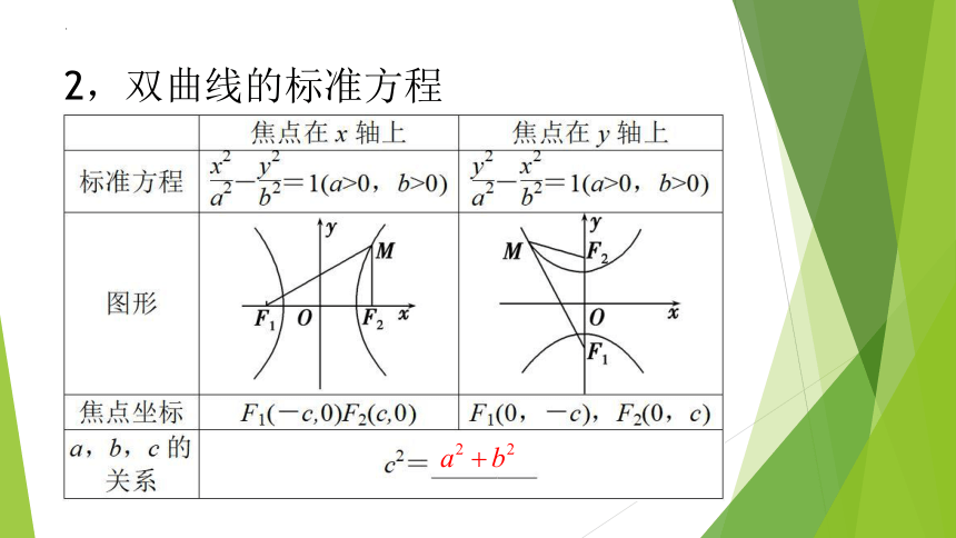 数学人教A版（2019）选择性必修第一册3.2.1双曲线及其标准方程（共14张ppt）
