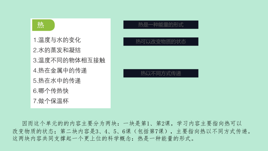 教科版（2017秋）五年级下册《热》单元教材解读 （课件66张PPT)