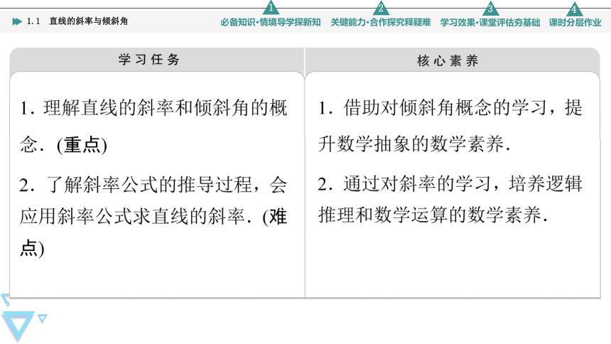 第1章 1.1　直线的斜率与倾斜角(共70张PPT)