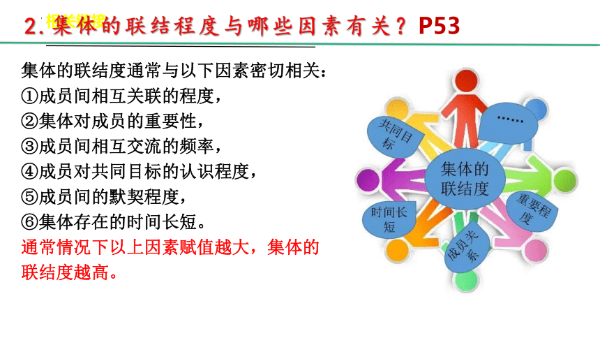 （核心素养目标）6.1集体生活邀请我课件(共25张PPT)