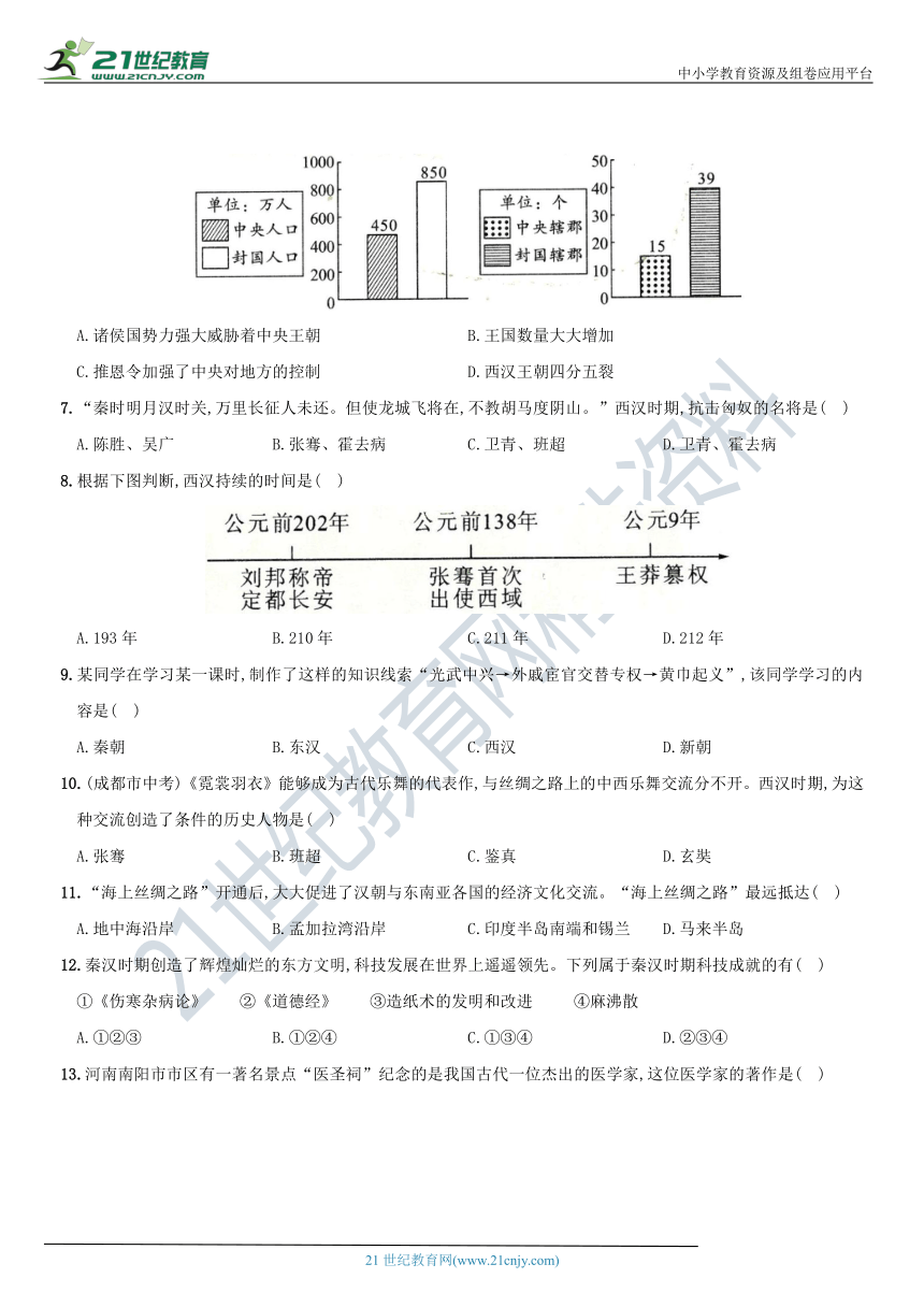 统编版历史七年级（上）集训金卷  第三单元 秦汉时期：统一多民族国家的建立和巩固  单元测试卷（含答案）