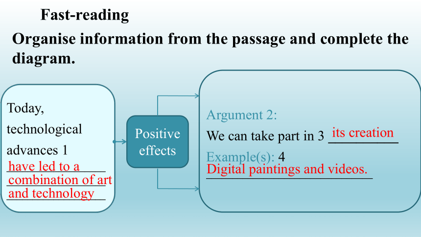 外研版（2019）选择性必修第一册 Unit4 Meeting the muse Developing ideas-reading 公开课课件(共49张PPT)