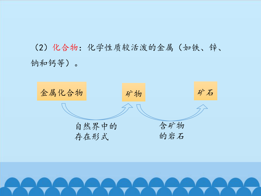 人教版（五四制）九年级全一册化学 第一单元 课题3   金属资源的利用和保护（课件）（42张PPT）