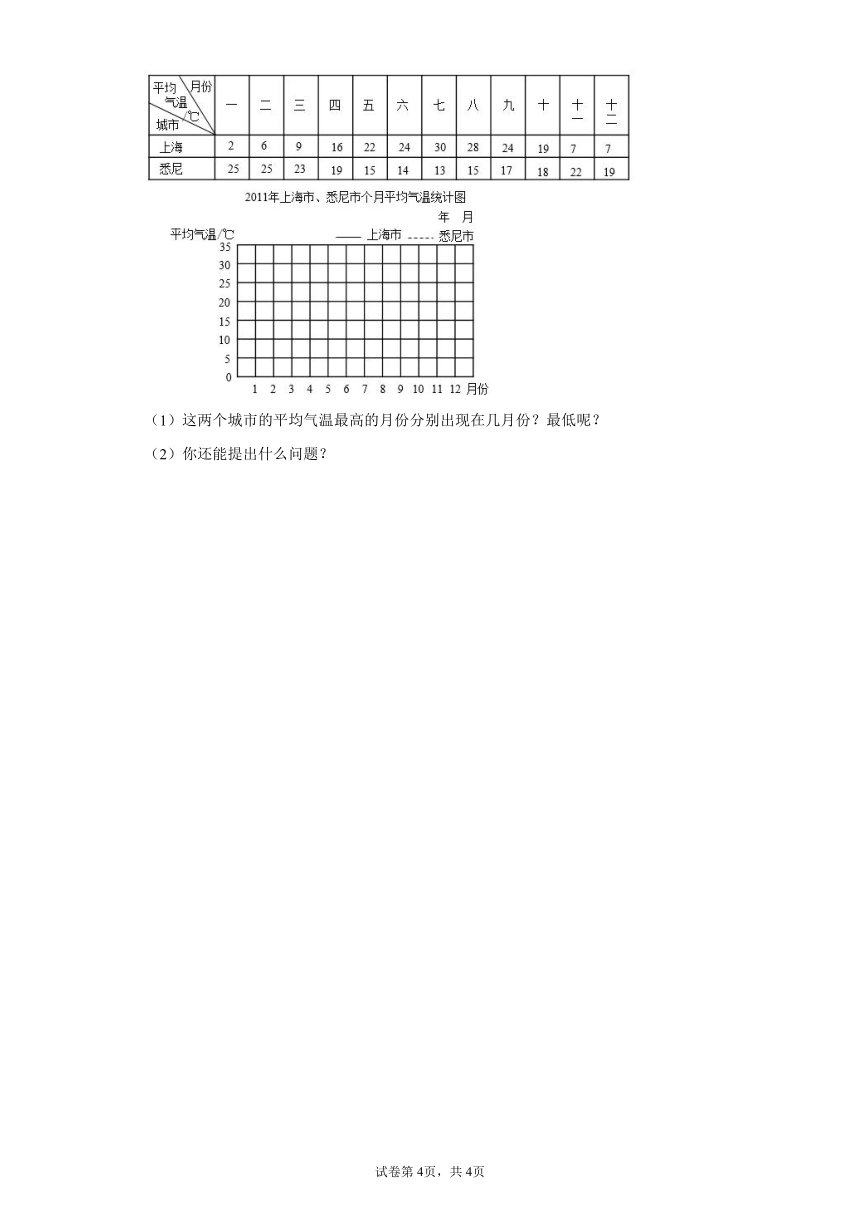 人教版五年级下册数学第七单元测试卷(含答案）