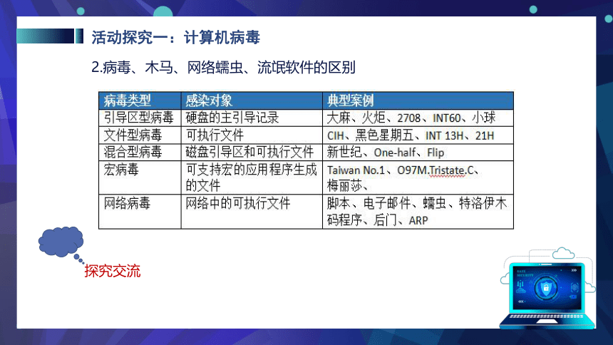 4.2信息系统安全技术课件 2021-2022学年教科版（2019）高中信息技术必修2（19张PPT）