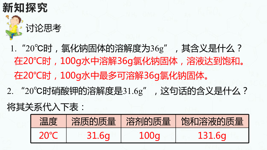 粤教版化学九年级下册同步课件：7.2  物质溶解的量（第2课时）(共27张PPT)