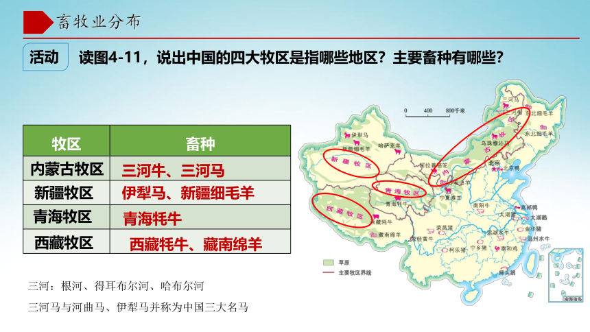 4.1农业（第3课时)  同步课件  初中地理湘教版八年级上册（2022-2023学年）(共17张PPT)