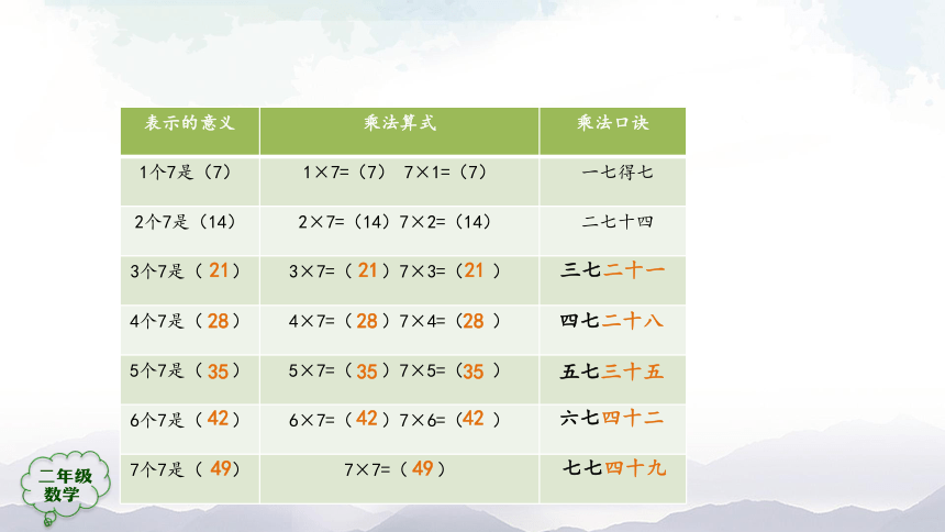 人教版二年级数学上册课件-7的乘法口诀（34张ppt）