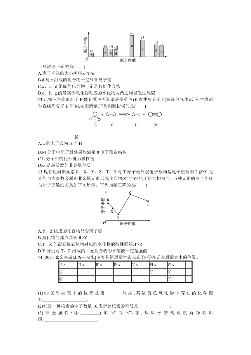 高中化学人教版必修一 4.3.2化学键 分子间作用力 试题（含解析）