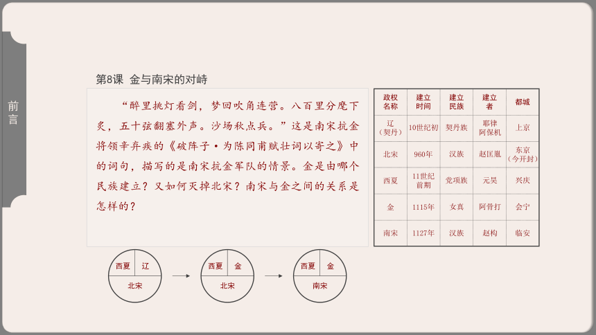 第8课 金与南宋的对峙 课件（26张PPT）