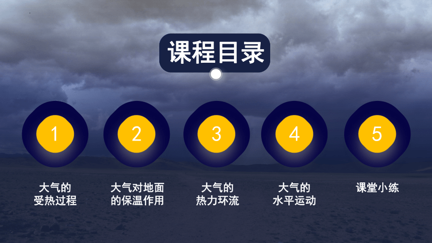 地理人教版（2019）必修第一册2.2大气受热过程和大气运动（共54张ppt）