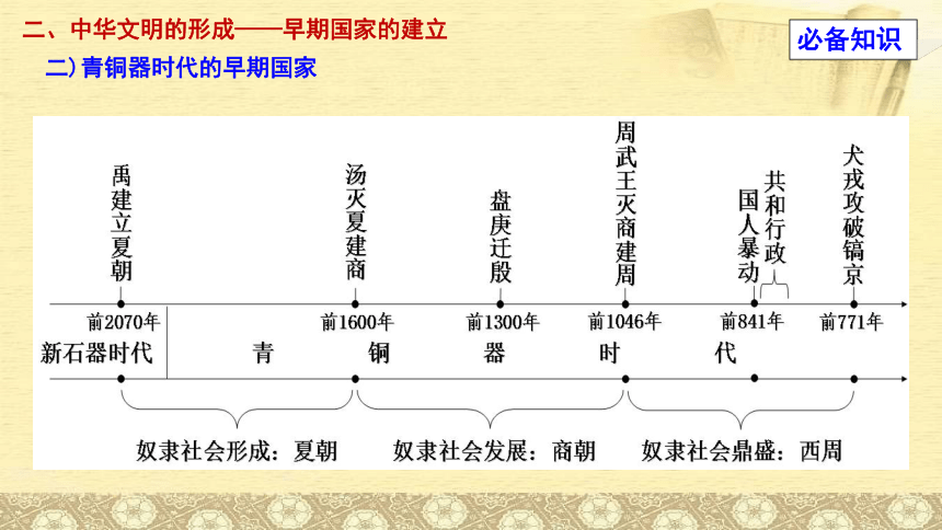 2023届高考复习：中华文明的起源与早期国家 课件（38张PPT）