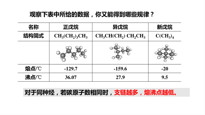 化学人教版（2019）必修第二册7.1.2烷烃的性质（共25张ppt）