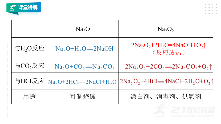 人教版（2019）化学必修一 同步课件  2.1.2钠的化合物(37张ppt）