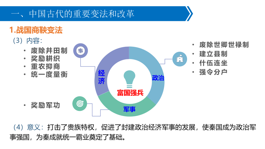 第4课 中国历代变法和改革 课件（28张PPT）