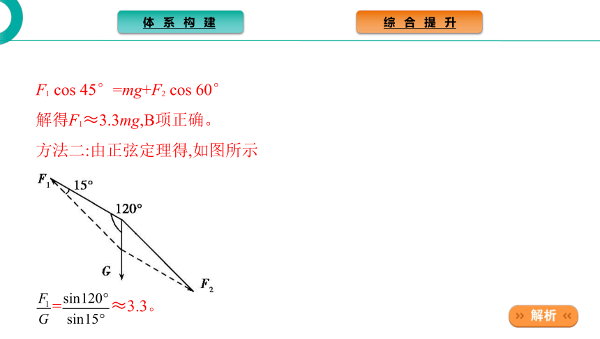 高中物理鲁科版必修第一册课件：第4章 力与平衡 章末总结（29张PPT）