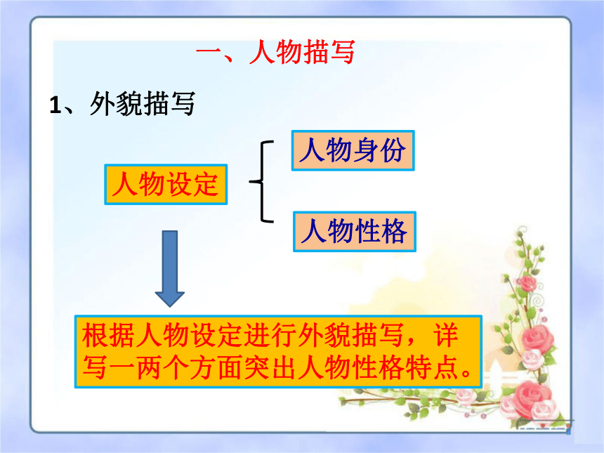 【2022作文专题】记叙文写作技巧 第六讲：描写 课件