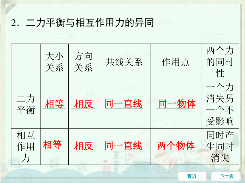 2021年中考物理一轮基础知识复习课件：第11课时 牛顿第一定律、二力平衡、摩擦力（95张ppt）