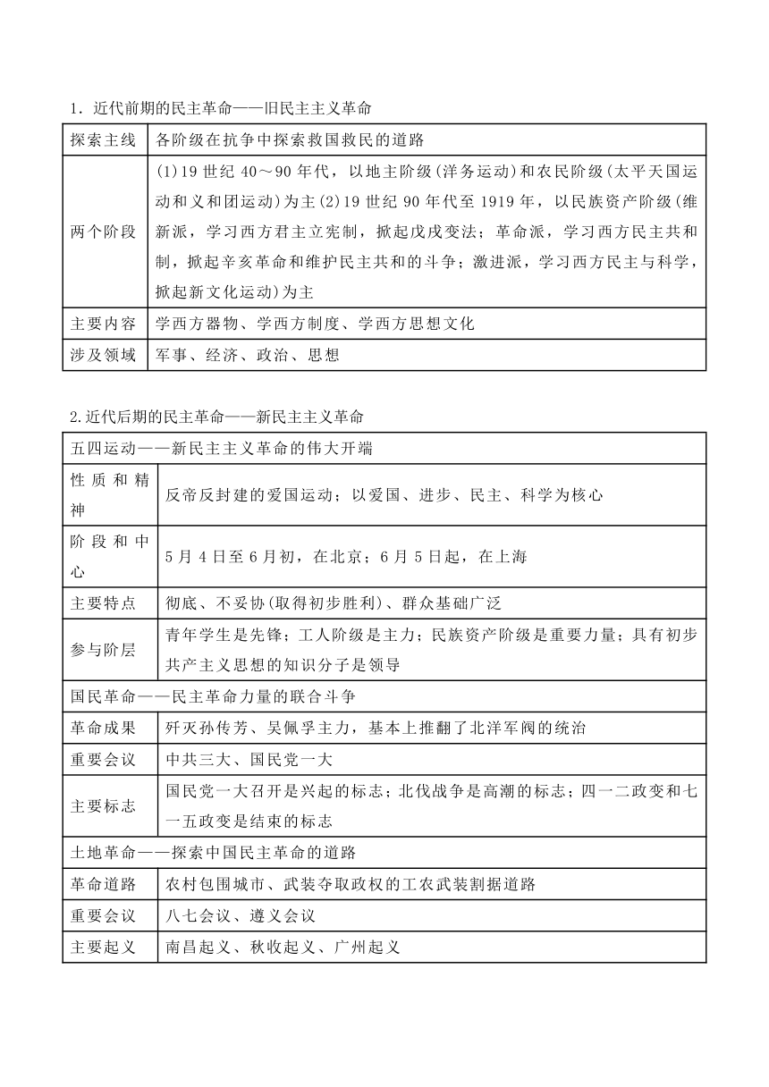 艰难转型的近代中国政治 导学案（含解析）--2024届高考统编版历史二轮复习