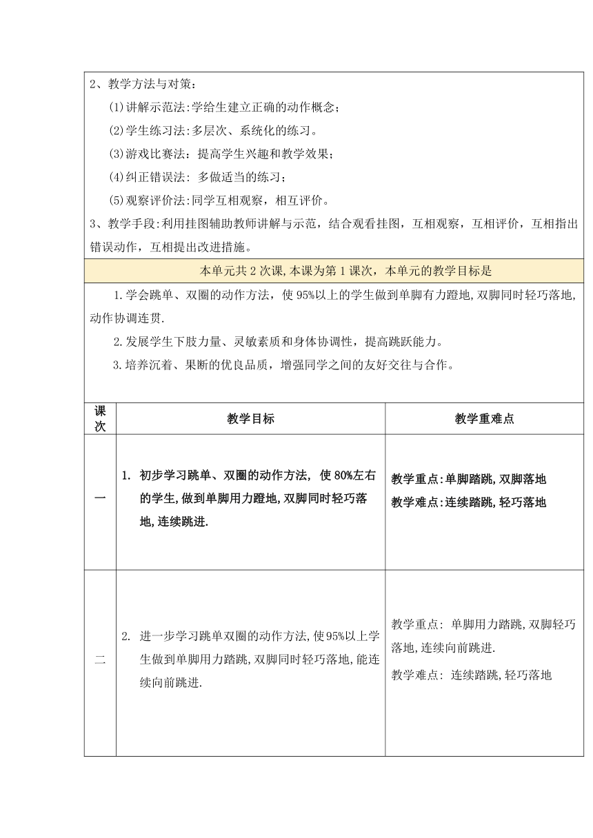 体育二年级上册 跳单双圈 教案（表格式）