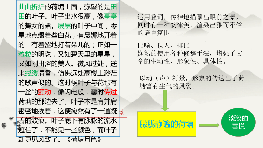 第七单元《故都的秋》《荷塘月色》《我与地坛》群文阅读 课件(共16张PPT) 2022-2023学年统编版高中语文必修上册