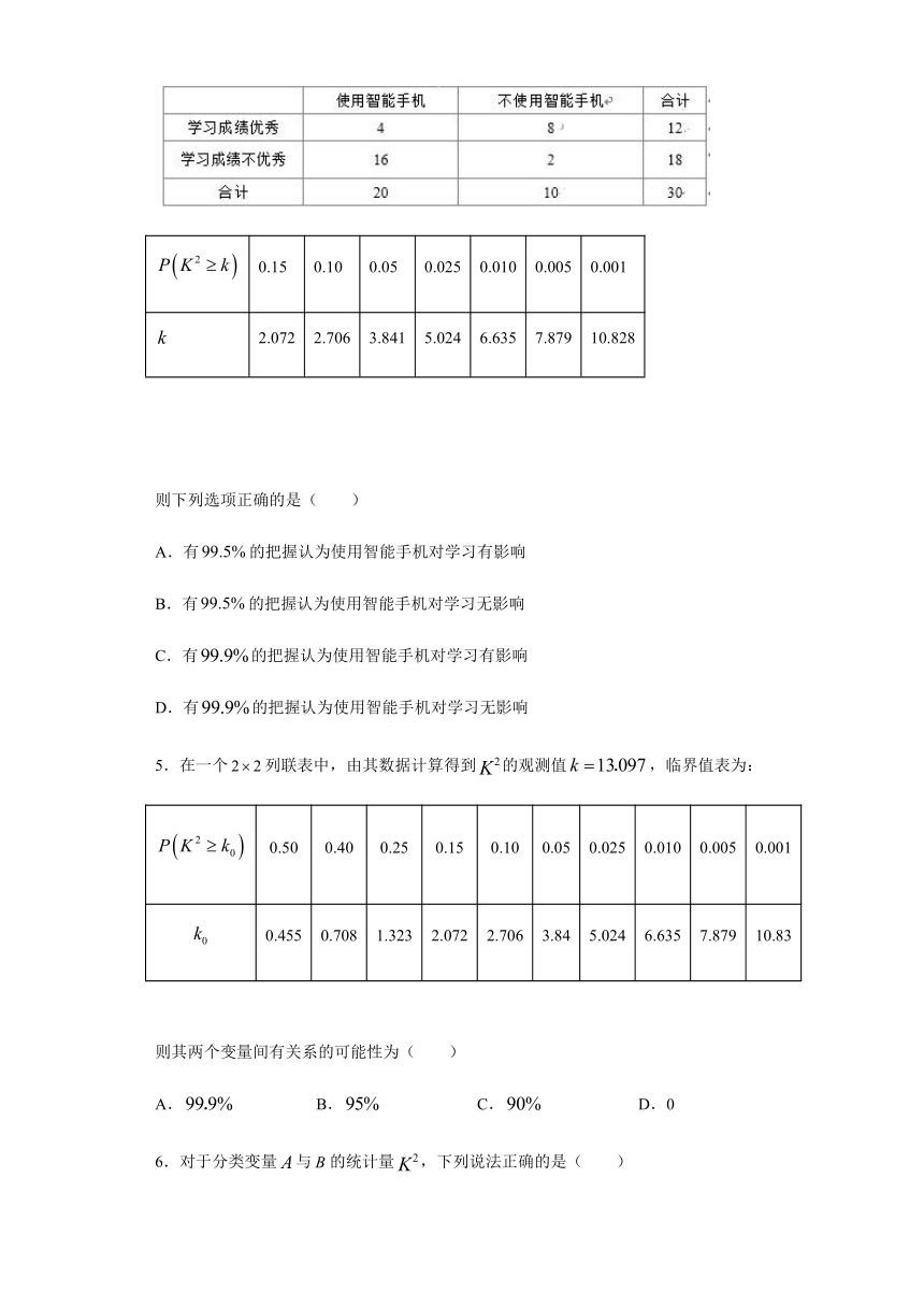 选修2-3 第3章统计案例 综合测试题-2020-2021学年人教A版高二数学上学期期末复习（Word含解析）